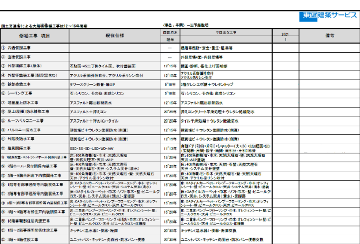 事業の運用