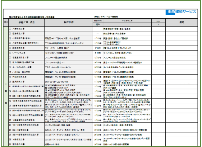 事業の運用