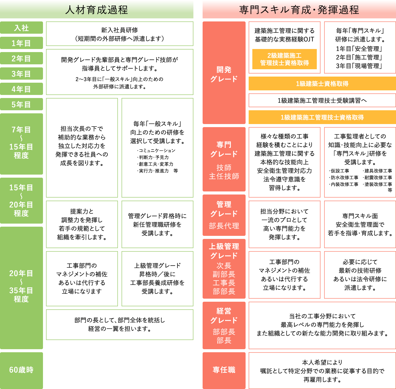 事編 4年生大学指定学科卒業の場合