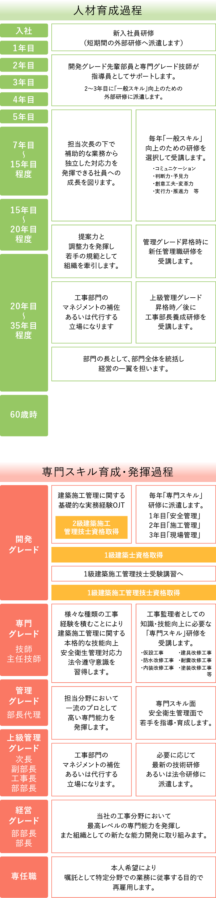 事編 4年生大学指定学科卒業の場合